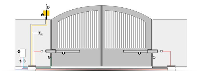 shéma motorisation de portail électrique
